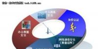 移動(dòng)信息化部署 安全管理是企業(yè)痛點(diǎn)