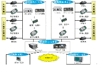 電力遠(yuǎn)程監(jiān)控<font color=