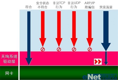 企業(yè)級(jí)主機(jī)防火墻完善終端安全管理