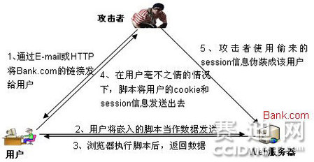 安全專家:論智能電網(wǎng)安全建設(shè)重點 安全專家:論智能電網(wǎng)安全建設(shè)重點