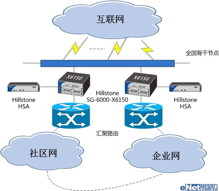 方正、Hillstone聯(lián)手打造