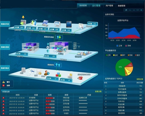 惠普推出業(yè)界首個(gè)IT運(yùn)維監(jiān)管一體機(jī)