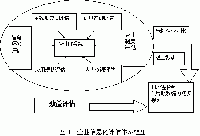 信息化評(píng)估體系初探