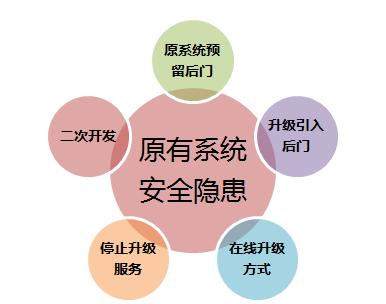 信息化新挑戰(zhàn)，國(guó)產(chǎn)軟件是否真的有戲可唱?