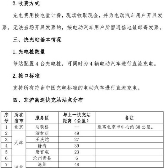 國家電網(wǎng)高速公路快充網(wǎng)絡服務指南發(fā)布