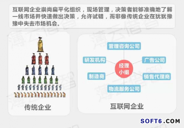 傳統(tǒng)企業(yè)與互聯(lián)網(wǎng)怎樣融合？