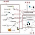 大數(shù)據(jù)、云計算、物聯(lián)網(wǎng)三者是什么關(guān)系