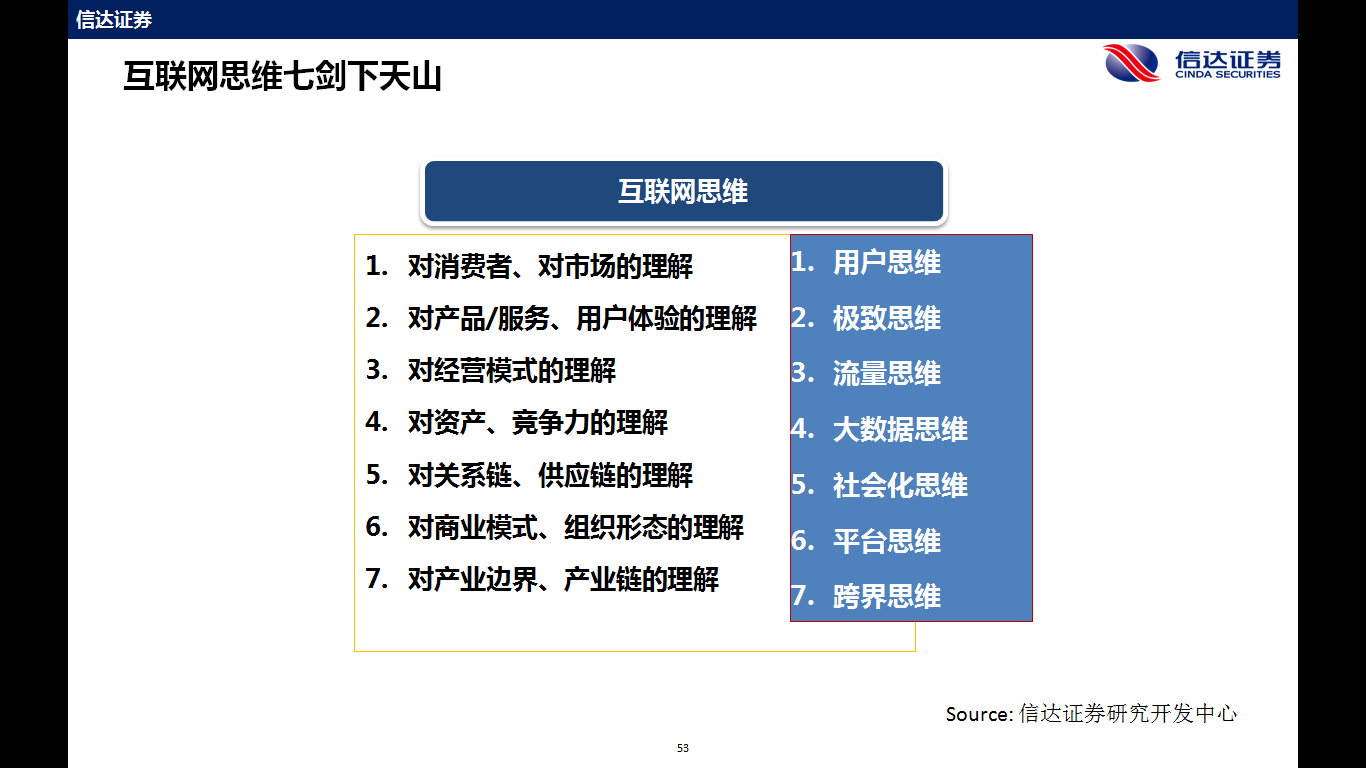 電力企業(yè)玩轉(zhuǎn)能源互聯(lián)網(wǎng)的7大思維 連百度都來了！