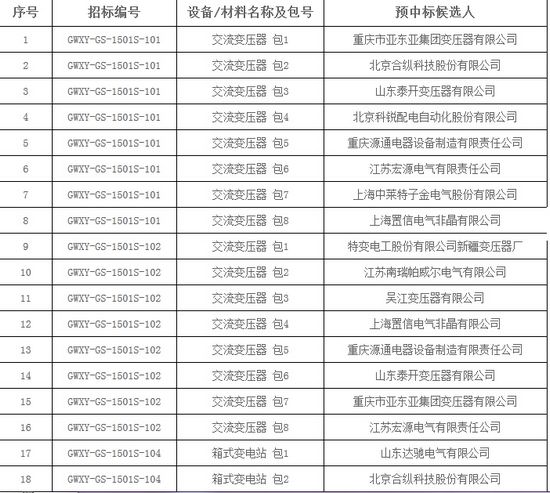 大單花落誰(shuí)家！國(guó)網(wǎng)17個(gè)網(wǎng)省2015年第一批配網(wǎng)設(shè)備中標(biāo)名單