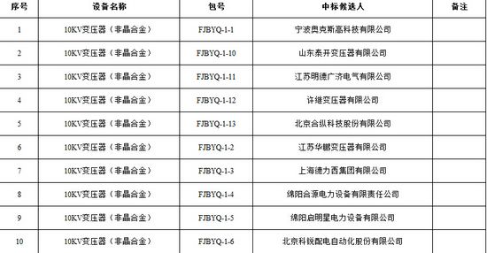 大單花落誰家！國網(wǎng)17個(gè)網(wǎng)省2015年第一批配網(wǎng)設(shè)備中標(biāo)名單