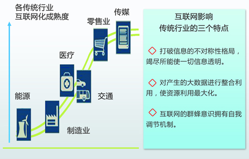 中國(guó)能源互聯(lián)網(wǎng)的路徑選擇：以清潔能源為主導(dǎo)、以電力為中心（圖）
