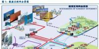 能源互聯(lián)網(wǎng)：產(chǎn)業(yè)鏈投資機(jī)遇在<font color=