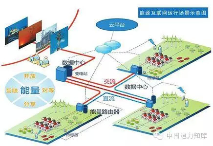 【研究】如何完善能源互聯(lián)網(wǎng)？