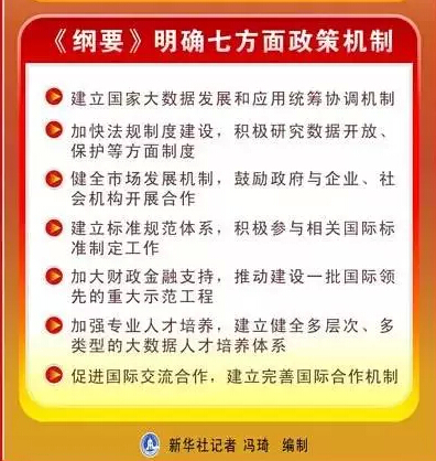 大數(shù)據(jù)頂層設(shè)計(jì)印發(fā)了！