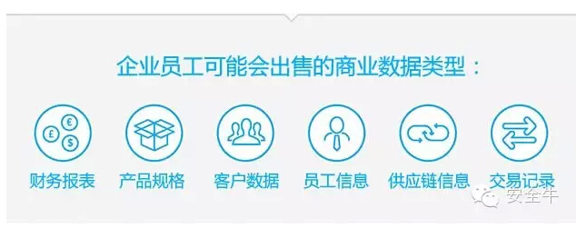 三分之一的員工會在價(jià)格合適的情況下出售公司信息
