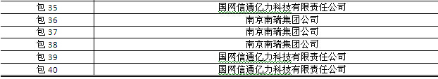 國網(wǎng)2015年第三批信息化項目（設備、調度控制系統(tǒng)）中標公告