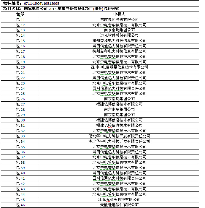 國(guó)網(wǎng)2015年第三批信息化項(xiàng)目（設(shè)備、調(diào)度控制系統(tǒng)）中標(biāo)公告