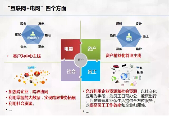“互聯(lián)網(wǎng)+電網(wǎng)”將探索能源界O2O模式？