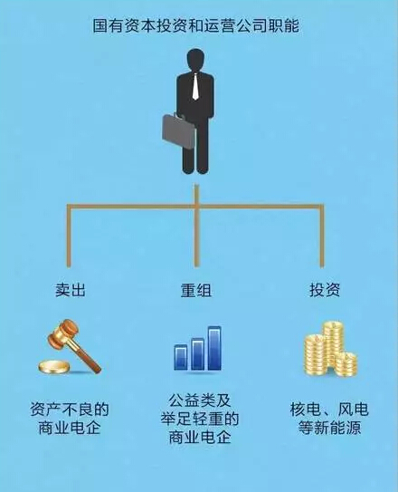 聽說，電力行業(yè)的“新老板”來了!