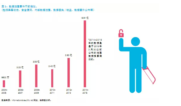 還在“用戶名+密碼”？已經(jīng)out了