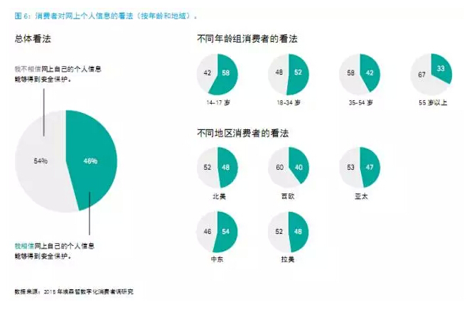 還在“用戶名+密碼”？已經(jīng)out了