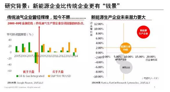 能源互聯(lián)網(wǎng)帶來近萬億美元市場，誰能分享能源轉(zhuǎn)型紅利？