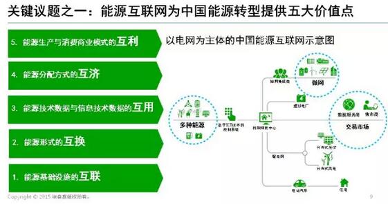 能源互聯(lián)網(wǎng)帶來近萬億美元市場，誰能分享能源轉(zhuǎn)型紅利？