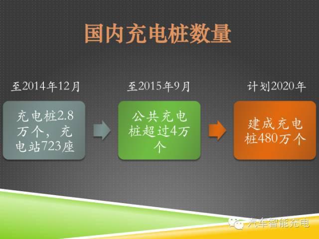 一份精簡全面的充電樁市場報告，讓你秒變行業(yè)達人！