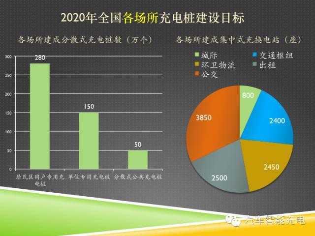 一份精簡全面的充電樁市場報告，讓你秒變行業(yè)達人！