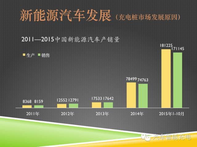 一份精簡全面的充電樁市場報告，讓你秒變行業(yè)達人！
