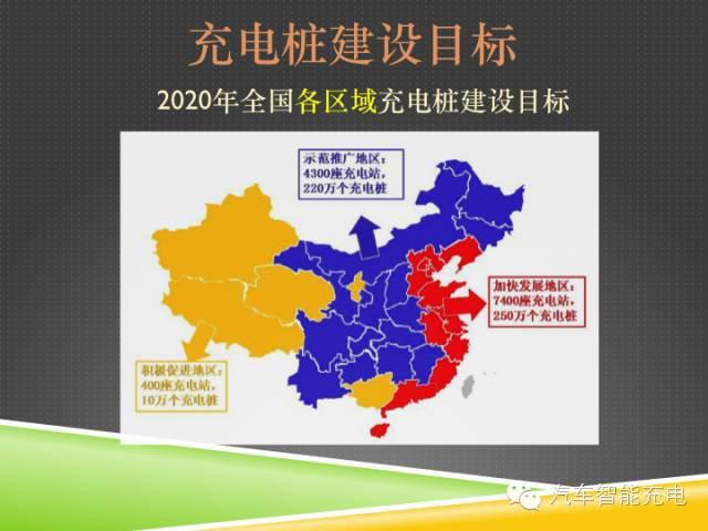一份精簡全面的充電樁市場報告，讓你秒變行業(yè)達人！