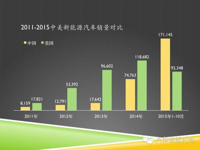 一份精簡全面的充電樁市場報告，讓你秒變行業(yè)達人！