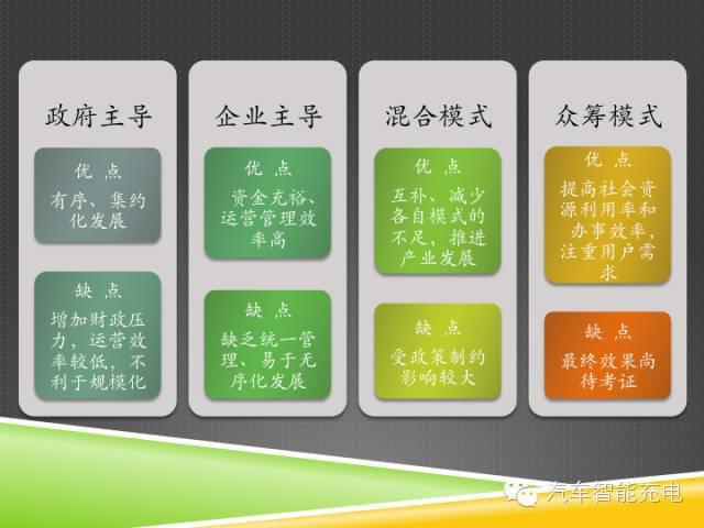 一份精簡全面的充電樁市場報告，讓你秒變行業(yè)達人！