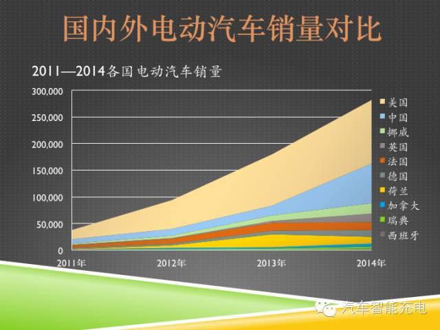 一份精簡全面的充電樁市場報告，讓你秒變行業(yè)達人！