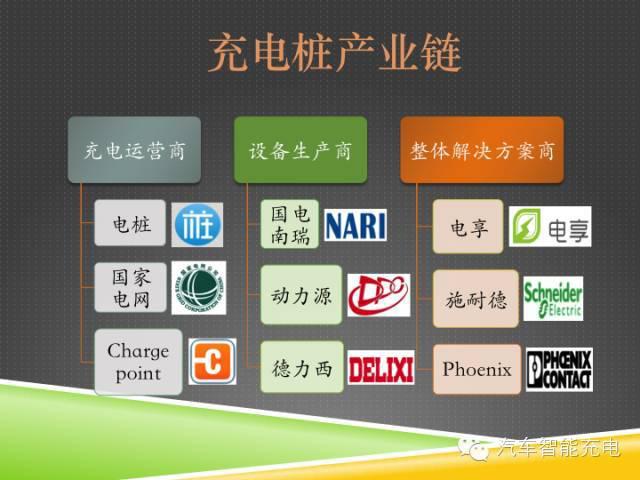 一份精簡全面的充電樁市場報告，讓你秒變行業(yè)達人！