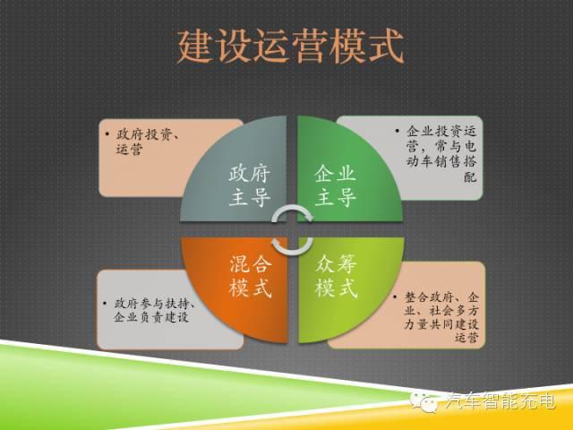 一份精簡全面的充電樁市場報告，讓你秒變行業(yè)達人！