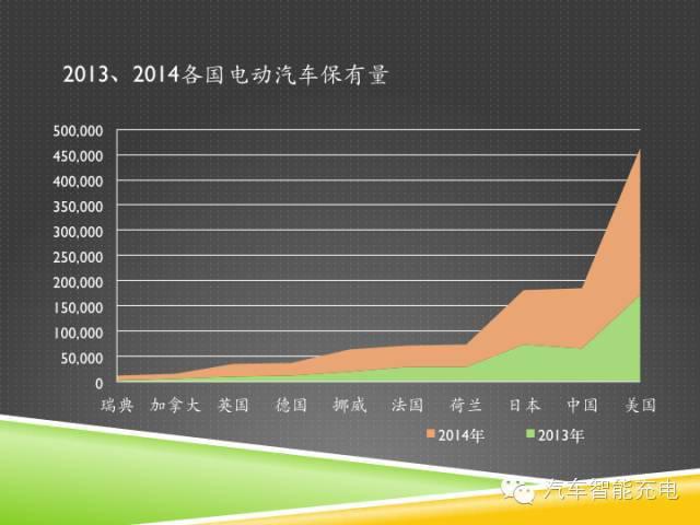 一份精簡全面的充電樁市場報告，讓你秒變行業(yè)達人！