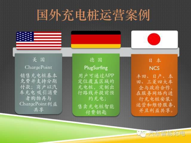 一份精簡全面的充電樁市場報告，讓你秒變行業(yè)達人！