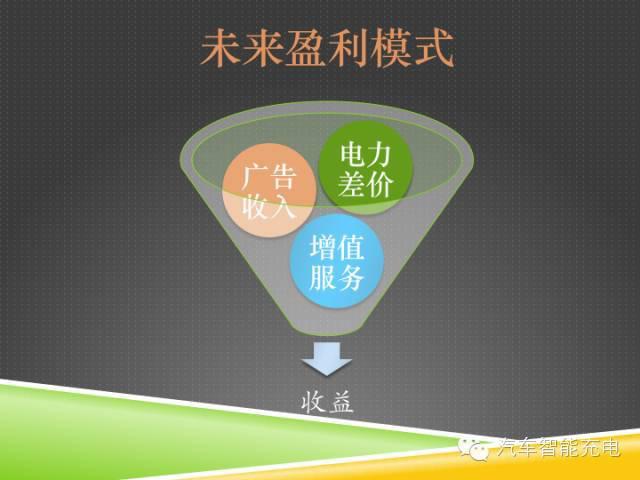 一份精簡全面的充電樁市場報告，讓你秒變行業(yè)達人！