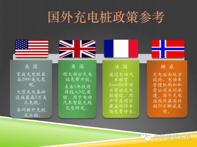 一份精簡全面的充電樁市場報告，讓你秒變行業(yè)達人！