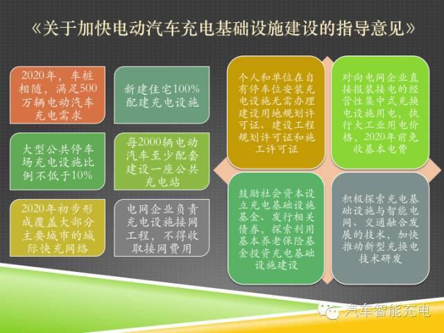 一份精簡全面的充電樁市場報告，讓你秒變行業(yè)達人！