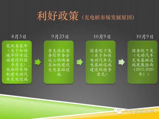 一份精簡全面的充電樁市場報告，讓你秒變行業(yè)達人！