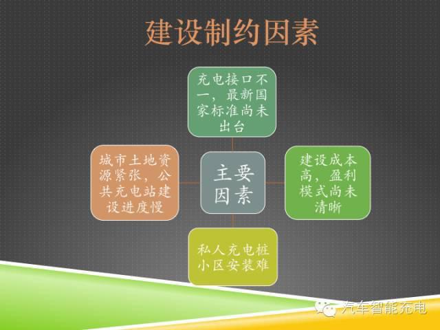 一份精簡全面的充電樁市場報告，讓你秒變行業(yè)達人！