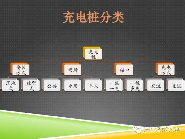 一份精簡全面的充電樁市場報告，讓你秒變行業(yè)達人！