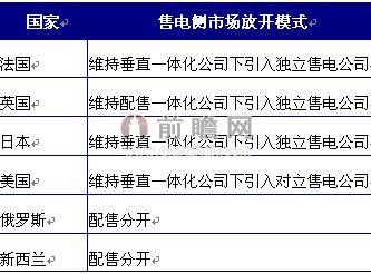 典型國(guó)家售電側(cè)市場(chǎng)放開(kāi)模式