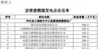 2016京津唐電力直接交易<font color=