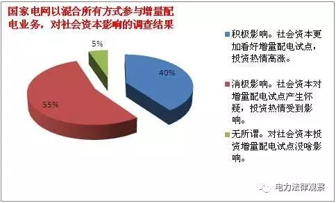 發(fā)改委《通知》有bug？105個配售試點項目業(yè)主需重新認定？