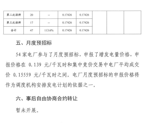 2016年11月云南電力市場(chǎng)化交易簡報(bào)