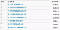 河北公示首批29家售電公司信息 ！