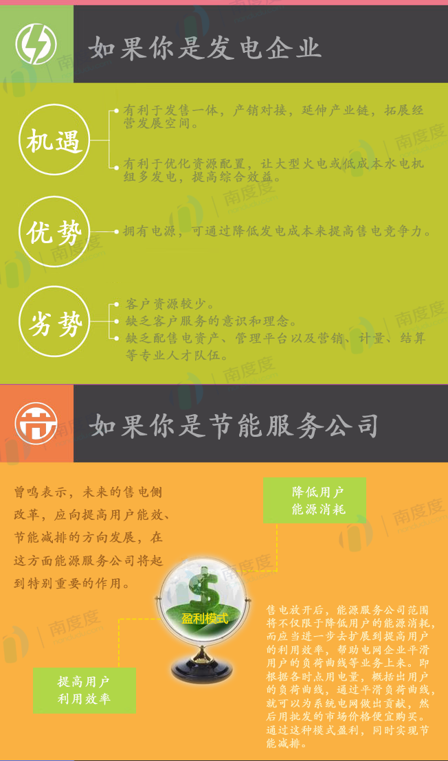 電力交易的好處是什么？售電側(cè)放開跟我們有什么關(guān)系？